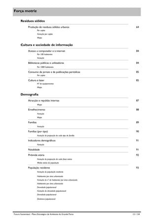 Força motriz
Resíduos sólidos
Produção de resíduos sólidos urbanos

64

Per capita
Variação per capita
Mapa

Cultura e sociedade de informação
Acesso a computador e à internet

84

Por 100 habitantes
Variação

Bibliotecas públicas e utilizadores

84

Por 1000 habitantes

Consumo de jornais e de publicações periódicas

85

Per capita

Cultura e lazer

85

Nº de equipamentos
Mapa

Demografia
Atracção e repulsão internas

87

Mapa

Envelhecimento

88

Variação
Mapa

Famílias

89
Variação

Famílias (por tipo)

90

Variação da proporção de cada tipo de família

Indicadores demográficos

91

Variação

Natalidade

91

Pirâmide etária

92

Variação da proporção de cada faixa etária
Média etária da população

População residente

93

Variação da população residente
Habitantes por área urbanizada
Variação do nº de habitantes por área urbanizada
Habitantes por área urbanizada
Densidade populacional
Variação da densidade populacional
Densidade populacional
Dinâmica populacional

Futuro Sustentável - Plano Estratégico de Ambiente do Grande Porto

12 / 134

 