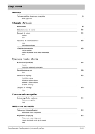Força motriz
Desporto
Piscinas e pavilhões desportivos ou ginásios

98

Nº de equipamentos

Educação e formação
Analfabetismo

99

Estabelecimentos de ensino

101

Geografia do estudo

101

Variação
Mapa

Indicadores do sistema de ensino

103

Mapa
Educação e aprendizagem

Níveis de ensino atingido

104

Por 100 habitantes
Variação da proporção de cada nível de ensino atingido
Mapa

Emprego e relações laborais
Actividade da população

106

Variação
Crescimento da população desempregada

Densidade do emprego

106

Mapa

Estrutura do emprego

107

Actividades e emprego
Emprego na indústria e serviços
Produtores e população agrícola
Qualidade de emprego

Geografia do emprego

110

Mapa

Estrutura sociodemográfica
Sociodemografia dos residentes

111

Classes sociodemográficas
Mapa

Habitação e património
Alojamentos (índice de lotação)

113

Relativamente ao total de alojamentos

Alojamentos (ocupação)

113

Relativamente ao total de alojamentos
Variação da proporção de cada tipo de ocupação
Mapa

Futuro Sustentável - Plano Estratégico de Ambiente do Grande Porto

13 / 134

 