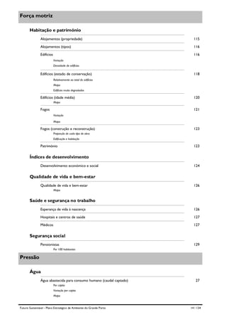 Força motriz
Habitação e património
Alojamentos (propriedade)

115

Alojamentos (tipos)

116

Edifícios

116
Variação
Densidade de edifícios

Edifícios (estado de conservação)

118

Relativamente ao total de edifícios
Mapa
Edifícios muito degradados

Edifícios (idade média)

120

Mapa

Fogos

121
Variação
Mapa

Fogos (construção e reconstrução)

123

Proporção de cada tipo de obra
Edificação e habitação

Património

123

Índices de desenvolvimento
Desenvolvimento económico e social

124

Qualidade de vida e bem-estar
Qualidade de vida e bem-estar

126

Mapa

Saúde e segurança no trabalho
Esperança de vida à nascença

126

Hospitais e centros de saúde

127

Médicos

127

Segurança social
Pensionistas

129

Por 100 habitantes

Pressão
Água
Água abastecida para consumo humano (caudal captado)

27

Per capita
Variação per capita
Mapa

Futuro Sustentável - Plano Estratégico de Ambiente do Grande Porto

14 / 134

 