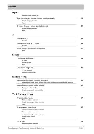 Pressão
Água
Intensidade (caudal captado / PIB)

Água abastecida para consumo humano (população servida)

28

Variação da população servida
Mapa

Drenagem de águas residuais (população servida)

29

Variação da população servida
Mapa

Ar
Emissões de CO2

33

Per capita

Emissões de SO2, NOx, COVnm e CO

33

Per capita

Registo Europeu das Emissões de Poluentes

36

Mapa

Energia
Consumo de electricidade

39

Per capita
Variação per capita
Mapa

Consumo de energia final

40

Por 1000 habitantes
Intensidade (consumo / PIB)

Resíduos sólidos
Destino final dos resíduos industriais (eliminação)

60

Relativamente ao total de resíduos industriais para os quais há informação sobre operações de eliminação

Destino final dos resíduos sólidos urbanos

62

Proporção de cada destino final
Variação da proporção de cada destino final

Território e uso do solo
Área de tecidos urbanos

67

Relativamente à área do território
Variação da percentagem da área do território
Mapa

Área usada para fins agrícolas

69

Relativamente à superfície total da exploração
Relativamente à área do território
Variação da percentagem da área do território
Variação da área ocupada
Mapa

Uso do solo

78

Relativamente à área do território

Futuro Sustentável - Plano Estratégico de Ambiente do Grande Porto

15 / 134

 