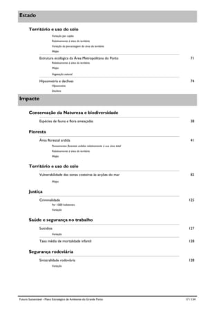 Estado
Território e uso do solo
Variação per capita
Relativamente à área do território
Variação da percentagem da área do território
Mapa

Estrutura ecológica da Área Metropolitana do Porto

71

Relativamente à área do território
Mapa
Vegetação natural

Hipsometria e declives

74

Hipsometria
Declives

Impacte
Conservação da Natureza e biodiversidade
Espécies de fauna e flora ameaçadas

38

Floresta
Área florestal ardida

41

Povoamentos florestais ardidos relativamente à sua área total
Relativamente à área do território
Mapa

Território e uso do solo
Vulnerabilidade das zonas costeiras às acções do mar

82

Mapa

Justiça
Criminalidade

125

Por 1000 habitantes
Variação

Saúde e segurança no trabalho
Suicídios

127

Variação

Taxa média de mortalidade infantil

128

Segurança rodoviária
Sinistralidade rodoviária

128

Variação

Futuro Sustentável - Plano Estratégico de Ambiente do Grande Porto

17 / 134

 
