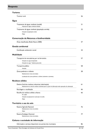 Resposta
Turismo
Turismo rural

26

Água
Tratamento de águas residuais (caudal)

31

Proporção de águas residuais tratadas

Tratamento de águas residuais (população servida)

32

Variação da população servida
Mapa

Conservação da Natureza e biodiversidade
Áreas classificadas (Rede Natura 2000)

37

Gestão ambiental
Certificação ambiental e social

44

Mobilidade
Transporte de mercadorias por via ferroviária

57

Variação da carga transportada
Variação da carga * distância percorrida

Transporte público

58

Variação

Zonas pedonais e cicláveis

58

Relativamente à área do território
Localização das zonas pedonais e cicláveis (existentes e previstas)

Resíduos sólidos
Destino final dos resíduos industriais (valorização)

61

Relativamente ao total de resíduos industriais para os quais há informação sobre operações de valorização

Reciclagem e reutilização

66

Recolha de resíduos sólidos urbanos

66

Per capita
Variação da proporção de cada tipo de recolha
Mapa

Território e uso do solo
Reserva Agrícola Nacional

76

Relativamente à área do território
Mapa

Reserva Ecológica Nacional

77

Relativamente à área do território

Cultura e sociedade de informação
Informação e serviços disponíveis nos portais dos municípios
Futuro Sustentável - Plano Estratégico de Ambiente do Grande Porto

86
18 / 134

 