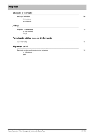 Resposta
Educação e formação
Educação ambiental

100

Nº de estruturas
Nº de instituições

Justiça
Arguídos e condenados

124

Por 1000 habitantes
Variação

Participação pública e acesso à informação
Associativismo

125

Segurança social
Beneficiários do rendimento mínimo garantido

128

Por 100 habitantes
Mapa

Futuro Sustentável - Plano Estratégico de Ambiente do Grande Porto

19 / 134

 