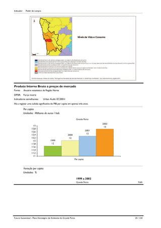 Indicador:

Poder de compra

Produto Interno Bruto a preços de mercado
Fonte:

Anuário estatístico da Região Norte

DPSIR:

Força motriz

Indicadores semelhantes:

Urban Audit: EC2001I

Há a registar uma subida significativa do PIB per capita em apenas três anos.

Per capita
Unidades: Milhares de euros / hab.
Grande Porto

13
12,8
12,6
12,4
12,2
12
11,8
11,6
11,4
11,2
11

2002
13
2001
12

2000
12
1999
12

Per capita

Variação per capita
Unidades: %
1999 a 2002
Grande Porto

Futuro Sustentável - Plano Estratégico de Ambiente do Grande Porto

9,6%

25 / 134

 