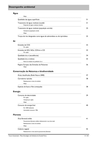 Desempenho ambiental
Água
Mapa

Qualidade das águas superficiais

31

Tratamento de águas residuais (caudal)

31

Proporção de águas residuais tratadas

Tratamento de águas residuais (população servida)

32

Variação da população servida
Mapa

Troços de rios designados como águas de salmonídeos ou de ciprinídeos

33

Emissões de CO2

33

Ar
Per capita

Emissões de SO2, NOx, COVnm e CO

33

Per capita

Qualidade do ar (excedências)

34

Qualidade do ar (índice)

35

Rede de medição da qualidade do ar

Registo Europeu das Emissões de Poluentes

36

Mapa

Conservação da Natureza e biodiversidade
Áreas classificadas (Rede Natura 2000)

37

Corredores ripícolas

38

Relativamente à área do território
Mapa

Espécies de fauna e flora ameaçadas

38

Energia
Consumo de electricidade

39

Per capita
Variação per capita
Mapa

Consumo de energia final

40

Por 1000 habitantes
Intensidade (consumo / PIB)

Floresta
Área florestal ardida

41

Povoamentos florestais ardidos relativamente à sua área total
Relativamente à área do território
Mapa

Coberto vegetal

42

Relativamente à área total de povoamentos florestais
Futuro Sustentável - Plano Estratégico de Ambiente do Grande Porto

4 / 134

 