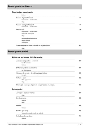 Desempenho ambiental
Território e uso do solo
Declives

Reserva Agrícola Nacional

76

Relativamente à área do território
Mapa

Reserva Ecológica Nacional

77

Relativamente à área do território

Uso do solo

78

Relativamente à área do território
Variação da área ocupada
Mapa
Recursos naturais e urbanização
Mosaico territorial
Síntese global

Vulnerabilidade das zonas costeiras às acções do mar

82

Mapa

Desempenho social
Cultura e sociedade de informação
Acesso a computador e à internet

84

Por 100 habitantes
Variação

Bibliotecas públicas e utilizadores

84

Por 1000 habitantes

Consumo de jornais e de publicações periódicas

85

Per capita

Cultura e lazer

85

Nº de equipamentos
Mapa

Informação e serviços disponíveis nos portais dos municípios

86

Demografia
Atracção e repulsão internas

87

Mapa

Envelhecimento

88

Variação
Mapa

Famílias

89
Variação

Famílias (por tipo)

90

Variação da proporção de cada tipo de família

Indicadores demográficos

91

Variação

Futuro Sustentável - Plano Estratégico de Ambiente do Grande Porto

7 / 134

 