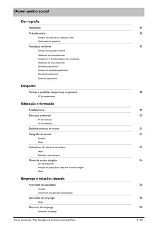 Desempenho social
Demografia
Natalidade

91

Pirâmide etária

92

Variação da proporção de cada faixa etária
Média etária da população

População residente

93

Variação da população residente
Habitantes por área urbanizada
Variação do nº de habitantes por área urbanizada
Habitantes por área urbanizada
Densidade populacional
Variação da densidade populacional
Densidade populacional
Dinâmica populacional

Desporto
Piscinas e pavilhões desportivos ou ginásios

98

Nº de equipamentos

Educação e formação
Analfabetismo
Educação ambiental

99
100

Nº de estruturas
Nº de instituições

Estabelecimentos de ensino

101

Geografia do estudo

101

Variação
Mapa

Indicadores do sistema de ensino

103

Mapa
Educação e aprendizagem

Níveis de ensino atingido

104

Por 100 habitantes
Variação da proporção de cada nível de ensino atingido
Mapa

Emprego e relações laborais
Actividade da população

106

Variação
Crescimento da população desempregada

Densidade do emprego

106

Mapa

Estrutura do emprego

107

Actividades e emprego

Futuro Sustentável - Plano Estratégico de Ambiente do Grande Porto

8 / 134

 