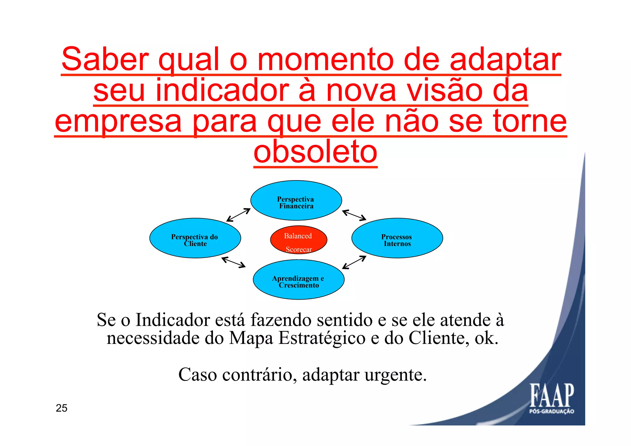 25
Saber qual o momento de adaptar
seu indicador à nova visão da
empresa para que ele não se torne
obsoleto
Perspectiva
Financeira
Aprendizagem e
Crescimento
Processos
Internos
Perspectiva do
Cliente
Balanced
Scorecar
d
Se o Indicador está fazendo sentido e se ele atende à
necessidade do Mapa Estratégico e do Cliente, ok.
Caso contrário, adaptar urgente.
 
