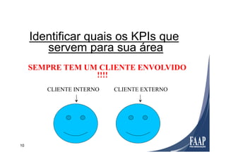 10
SEMPRE TEM UM CLIENTE ENVOLVIDO
!!!!
Identificar quais os KPIs que
servem para sua área
CLIENTE INTERNO CLIENTE EXTERNO
 