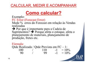 18
CALCULAR, MEDIR E ACOMPANHAR
Como calcular?
Exemplo:
FC Error (Forecast Error)
Mede % erros do Forecast em relação às Vendas
realizadas
è Por que é importante para a Cadeia de
Suprimentos? è Porque afeta o estoque, afeta o
planejamento de materiais, planejamento de
produção, fretes etc.
Fórmula:
Qtde Realizada / Qtde Prevista em FC – 1:
100 / 110 -1 = 10%
90 / 99 -1 = 10%
 