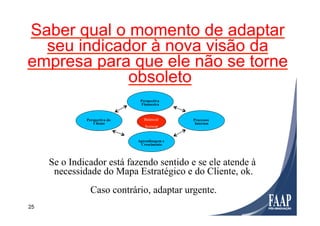 25
Saber qual o momento de adaptar
seu indicador à nova visão da
empresa para que ele não se torne
obsoleto
Perspectiva
Financeira
Aprendizagem e
Crescimento
Processos
Internos
Perspectiva do
Cliente
Balanced
Scorecar
d
Se o Indicador está fazendo sentido e se ele atende à
necessidade do Mapa Estratégico e do Cliente, ok.
Caso contrário, adaptar urgente.
 