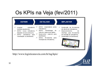 32
Utilização
Os KPIs na Veja (fev/2011)
http://www.logisticanaveia.com.br/tag/kpis/
 