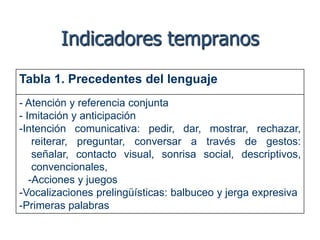 Indicadores precoces de los trastornos del lenguaje.pdf