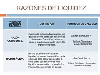 Indicadores de gestion, presupuesto y organigrama | PPTX