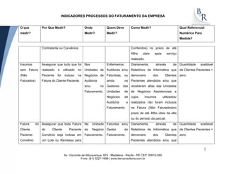 INDICADORES PROCESSOS DO FATURAMENTO DA EMPRESA
O que
medir?
Por Que Medir? Onde
Medir?
Quem Deve
Medir?
Como Medir? Qual Referencial
Numérico Para
Medida?
Av. Visconde de Albuquerque, 603 - Madalena - Recife - PE CEP: 50610-090
Fone: (81) 3227-1699 | www.berconsultoria.com.br
2
Contratante ou Convênios. Conferidos) no prazo de até
48hs úteis após serviço
realizado.
Insumos
sem Fatura.
(Não
Faturados)
Assegurar que tudo que foi
realizado e utilizado no
Paciente foi incluso na
Fatura do Cliente Paciente.
Nas
Unidades de
Negócios de
Auditoria
e/ou no
Faturamento.
Enfermeiros
Auditores e/ou
Faturistas, ou
ainda os
Gestores das
Unidades de
Negócios de
Auditoria e
Faturamento.
Diariamente, através de
Relatórios de Informática que
demonstre dos Clientes
Pacientes atendidos e/ou que
receberam altas das Unidades
de Negócios Assistenciais e
cujos insumos utilizados/
realizados não foram inclusos
na Fatura (Não Faturados)no
prazo de até 48hs úteis da alta
ou do período da parcial.
Quantidade aceitável
de Clientes Pacientes =
zero.
Fatura do
Cliente
Paciente
Convênio
Assegurar que toda Fatura
do Cliente Paciente
Convênio seja inclusa em
um Lote ou Remessa para
Na Unidade
de Negócio
Faturamento.
Faturista e/ou
Gestor do
Faturamento.
Diariamente, através de
Relatórios de Informática que
demonstre dos Clientes
Pacientes atendidos e/ou que
Quantidade aceitável
de Clientes Pacientes =
zero.
 