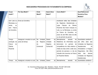 INDICADORES PROCESSOS DO FATURAMENTO DA EMPRESA
O que
medir?
Por Que Medir? Onde
Medir?
Quem Deve
Medir?
Como Medir? Qual Referencial
Numérico Para
Medida?
Av. Visconde de Albuquerque, 603 - Madalena - Recife - PE CEP: 50610-090
Fone: (81) 3227-1699 | www.berconsultoria.com.br
3
sem Lote ou
Remessa, ou
ainda, ou
sem Fatura
do Convênio.
Envio ao Convênio. receberam altas das Unidades
de Negócios Assistenciais e
cujas Faturas do Cliente
Paciente não foram inclusas no
Lote, ou na Remessa, ou ainda
na Fatura do Convênio, no
prazo de até 48hs úteis da alta
ou do período da parcial.
Tempo
produção da
Fatura do
Cliente
Paciente
Assegurar a receita no curto
prazo de tempo.
Na Unidade
de Negócio
do
Comercial.
Gestor da
Unidade de
Negócio do
Comercial.
Mensalmente, através de
Relatórios de Informática que
demonstre no período da
competência do mês anterior a
média de dias entre a alta e/ou
período de parciais e o dia da
inclusão dos insumos na Fatura
do Paciente Cliente.
Quantidade aceitável =
até 24hs úteis das
Unidades de Negócios
Assistenciais do
Ambulatório e Imagem
Diagnóstico. Até 48hs
úteis das demais
Unidades de Negócios
Assistenciais.
Tempo de Assegurar a receita no curto Na Unidade Gestor da Mensalmente, através de Quantidade aceitável =
 