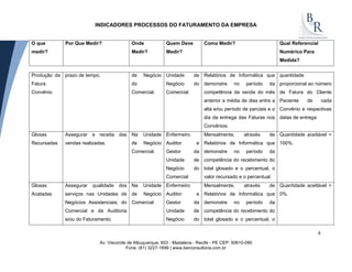 INDICADORES PROCESSOS DO FATURAMENTO DA EMPRESA
O que
medir?
Por Que Medir? Onde
Medir?
Quem Deve
Medir?
Como Medir? Qual Referencial
Numérico Para
Medida?
Av. Visconde de Albuquerque, 603 - Madalena - Recife - PE CEP: 50610-090
Fone: (81) 3227-1699 | www.berconsultoria.com.br
4
Produção da
Fatura
Convênio
prazo de tempo. de Negócio
do
Comercial.
Unidade de
Negócio do
Comercial.
Relatórios de Informática que
demonstre no período da
competência da venda do mês
anterior a média de dias entre a
alta e/ou período de parciais e o
dia da entrega das Faturas nos
Convênios.
quantidade
proporcional ao número
de Fatura do Cliente
Paciente de cada
Convênio e respectivas
datas de entrega.
Glosas
Recursadas
Assegurar a receita das
vendas realizadas.
Na Unidade
de Negócio
Comercial.
Enfermeiro
Auditor e
Gestor da
Unidade de
Negócio do
Comercial
Mensalmente, através de
Relatórios de Informática que
demonstre no período da
competência do recebimento do
total glosado e o percentual, o
valor recursado e o percentual.
Quantidade aceitável =
100%.
Glosas
Acatadas
Assegurar qualidade dos
serviços nas Unidades de
Negócios Assistenciais, do
Comercial e da Auditoria
e/ou do Faturamento.
Na Unidade
de Negócio
Comercial
Enfermeiro
Auditor e
Gestor da
Unidade de
Negócio do
Mensalmente, através de
Relatórios de Informática que
demonstre no período da
competência do recebimento do
total glosado e o percentual, o
Quantidade aceitável =
0%.
 
