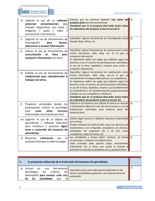 Indicadores de evaluación

h) Implican el uso de un software           Solicitar que los alumnos elaboren una parte del Si
                                            producto final con esta herramienta.
   paracrear    presentaciones   que
                                            Considerar que en el producto final debe incluir todos
   incluyan diapositivas con texto /
                                            los indicadores del producto 2 para la sección 9.
   imágenes / audio / video /
   animaciones / transiciones.
i)   Sugieren el uso de herramientas de Especificar alguna herramienta de investigación como Si
     investigación      para      buscar, Google, Bing, Yahoo, etc.
     seleccionar y evaluar información.
j)   Indican el uso de herramientas de Especificar alguna herramienta de comunicación como Si
     comunicación en línea para correo electrónico, Wiki, blog, etc. En la que se
                                       comparta información.
     compartir información con otros.
                                            Es importante definir las reglas que deberán seguir los
                                            alumnos como el número de participaciones solicitadas,
                                            el uso de la ética, legalidad y respeto para enviar o
                                            compartir información.
k) Señalan el uso de herramientas de        Especificar alguna herramienta de colaboración como Si
                                            correo electrónico, Wiki, blog, etc.,en la que se
   colaboración para retroalimentar y
                                            retroalimente el trabajo elaborado por sus compañeros.
   trabajar con otros.
                                            Es importante definir las reglas que deberán seguir los
                                            alumnos como el número de participaciones solicitadas,
                                            el uso de la ética, legalidad, respeto y que fundamenten
                                            los comentarios o la retroalimentación proporcionadaal
                                            trabajar con sus compañeros a distancia.
                                            Considerar que en el producto final debe incluir todos
                                            los indicadores del producto 2 para la sección 10.
l)   Proponen actividades donde los         Solicitar a sus alumnos que utilicen al menos un recurso Si
                                            o herramienta diferente a las dos de escritorio y a la de
     participantes utilizan la tecnología
                                            colaboración solicitadas, para elaborar parte del
     para     crear     otros    recursos
                                            producto final.
     relacionados con el producto final.
m) Sugieren el uso de un Objeto de      Utilizar algún recurso o software educativo relacionado Si
                                        con el tema.
   Aprendizaje / software educativo
                                        Pueden utilizarse las OdA de HDT, sitios con ejercicios de
   para introducir / practicar algún
                                        matemáticas o de ortografía, simuladores de ciencias,
   tema o contenido del proyecto de     actividades del programa Clic o de jClic como
   aprendizaje.                         crucigramas, sopas de letras, etc.
n) Muestran coherencia con el Las actividades o tareas deben conducir, de forma Si
   producto final que se debe entregar. secuenciada, a elaborar el producto final.
                                        Cada actividad debe aportar algún conocimiento
                                        relacionado con el tema, que ayude al alumno a
                                        presentar la solución al problema con su producto final.



5.     La propuesta elaborada de la Evaluación del proyecto de aprendizaje:

a) Incluye    en   una    herramienta                                                                si
                                      Especificar para cada subproducto elaborado en las
   tecnológica   los   criterios   de tareas y actividades propuestas, las características de
   desempeño para evaluar cada una evaluación.
   de las actividades        que el


5                                                                                            Certificación HDT
 