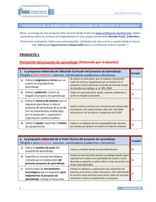 Indicadores de evaluación




    INDICADORES DE LA NORMA PARA LA EVALUACIÓN DE PROYECTOS DE APRENDIZAJE

(Nota: La entrega de este producto debe hacerse desde el sitio de www.certificacion-docente.org y deben
 presentarse todos los archivos correspondientes en una carpeta comprimida llamada Prod1_SuNombre.
Al terminar su proyecto realice una autoevaluación, utilizando este documento y envíelo desde el mismo
          sitio. Este es un requerimiento indispensable para su certificación ante El Conocer. )


PRODUCTO 1

Planeación del proyecto de aprendizaje (Elaborado por el docente)

1. La propuesta elaborada de Ubicación Curricular del proyecto de aprendizaje:
                                                                                                         Cumple
(Dirigida a otros docentes, asesores, coordinadores académicos o directores)
                                           Se espera en esta parte, que se indiquen claramente
a) Indica la asignatura y temas que se
                                           todos los temas y asignaturas que se incluyen en el
   cubren en el proyecto de                                                                              Si
                                           proyecto. (Incluir ubicación curricular de acuerdo al plan
   aprendizaje.                            de estudios que aplique, p. ej. RES, RIEB)
b) Indica la población a quien va          Indicar el nivel educativo, grado, carrera o población a
                                                                                                         Si
   dirigido el proyecto de aprendizaje.    quien va dirigido el proyecto.

c) Indica el número de sesiones que se
   requieren para llevar a cabo el
                                           Indicar cuántas sesiones son necesarias para desarrollar
   proyecto de aprendizaje de acuerdo
                                           el proyecto y de cuánto tiempo cada una. Esto debe            Si
   con los lineamientos establecidos       relacionarse con los planes y programas de la SEP.
   por la institución / organismo /
   organización / política pública.
d) Indica el equipo requerido / modelo     Indicar si se dispone de una computadora por alumno,
                                                                                                         Si
   de equipamiento                         por pareja, por grupo o se acude a la sala de cómputo.




2. La propuesta elaborada de la Ficha Técnica del proyecto de aprendizaje:
                                                                                                         Cumple
(Dirigida a otros docentes, asesores, coordinadores académicos o directores)
a) Indica el nombre de autor del
                                           Incluir su nombre dentro de esta ficha técnica.               Si
   proyecto de aprendizaje.
                                           Puede ser que esta ficha técnica se publique desde algún
b) Especifica el recurso tecnológico
                                           repositorio en línea y con la finalidad de invitar a otros
   utilizado para la elaboración del                                                                     Si
                                           docentes a revisarla, se debe indicar el tipo de archivo en
   presente proyecto de aprendizaje        el que está elaborado.
c) Enlista todas las herramientas          Enlistar el software o aplicaciones que requerirán los
   tecnológicas que se requieren para      alumnos para llevar a cabo el proyecto. Esta información
                                                                                                         si
   implementar el proyecto de              le servirá a otros docentes para incluir todos los recursos
   aprendizaje, incluye al menos dos       necesarios si fuera a implementar su proyecto.


1                                                                                               Certificación HDT
 