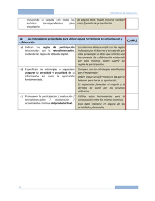 Indicadores de evaluación

      incluyendo la carpeta con todos los de página Web. Puede incluirse también
      archivos      correspondientes para como formato de presentación.
      visualizarlo.



10.    Las instrucciones presentadas para utilizar alguna herramienta de comunicación y
                                                                                               CUMPLE
colaboración:
a) Indican las reglas de participación           Los alumnos deben cumplir con las reglas
   relacionadas con la retroalimentación,        indicadas por el docente y en caso de que
   cuidando las reglas de etiqueta digital.      ellos propongan a otros que utilicen una
                                                 herramienta de colaboración elaborada
                                                 por ellos mismos, deben sugerir las
                                                 reglas de participación.
b) Especifican las estrategias a seguirpara      Cumplen con las estrategias establecidas
   asegurar la veracidad y actualidad de la      por el moderador.
   información así como la aportación            Deben incluir las referencias en las que se
   fundamentada.                                 basaron para hacer su aportación.
                                                 Es importante fomentar el respeto y el
                                                 derecho de autor por los recursos
                                                 utilizados.
c) Promueven la participación / evaluación /     Utilizar estas herramientas para la
   retroalimentación / colaboración /            coevaluación entre los mismos alumnos.
   actualización continua del producto final.    Esto debe indicarse en alguna de las
                                                 actividades planteadas.




3
 