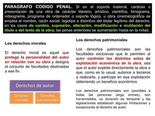 PARAGRAFO CODIGO PENAL. Si en el soporte material, carátula o
presentación de una obra de carácter literario, artístico, científico, fonograma,
videograma, programa de ordenador o soporte lógico, u obra cinematográfica se
emplea el nombre, razón social, logotipo o distintivo del titular legítimo del derecho,
en los casos de cambio, supresión, alteración, modificación o mutilación del
título o del texto de la obra, las penas anteriores se aumentarán hasta en la mitad.
Los derechos morales
El derecho moral es aquel que
protege la personalidad del autor
en relación con su obra y designa
el conjunto de facultades destinadas
a ese fin.
Los derechos patrimoniales
Los derechos patrimoniales son las
facultades exclusivas que le permiten al
autor controlar los distintos actos de
explotación económica de la obra, sea
que el autor explote directamente la obra o
que, como es lo usual, autorice a terceros
a realizarla, y participe en esa explotación
obteniendo un beneficio económico.
Los derechos patrimoniales son oponibles a
todas las personas (erga omnes), son
transmisibles, su duración es temporal y las
legislaciones establecen algunas limitaciones y
excepciones al derecho de autor.
 
