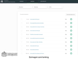 Scimagoir.com/ranking
 