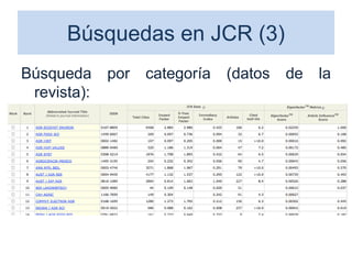 Búsquedas en JCR (3)
Búsqueda por categoría (datos de la
revista):
63
 