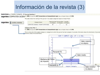 Información de la revista (3)
71
Percentil 75
Percentil 25
Mediana del Factor
de impacto
Valor medio
Valor máximo,
no atípico
Valor mínimo,
no atípico
 