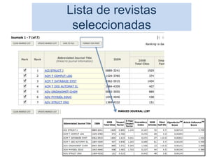 Lista de revistas
seleccionadas
 