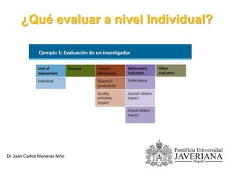 ¿Qué evaluar a nivel Individual?
Dr Juan Carlos Munévar Niño
 