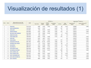 Visualización de resultados (1)
51
 