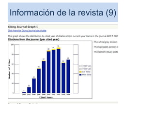 Información de la revista (9)
62
 