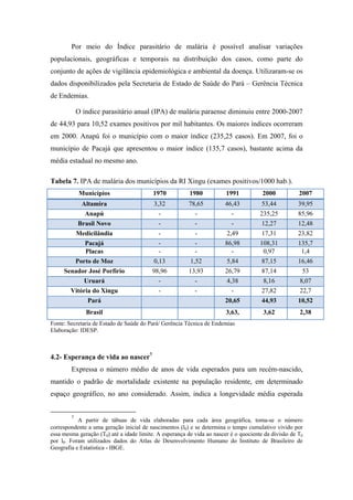 Tabela 6. Renda per capita média na RI Xingu.
                                 Rendimento mensal (Domiciliar)
                 Municípios                              2000                        2010
                  Altamira
                                                      R$ 400,38                   R$ 478,90
                   Anapu
                                                      R$ 226,64                   R$ 261,75
                Brasil Novo
                                                      R$ 291,84                   R$ 399,35
                Medicilândia
                                                      R$ 398,98                   R$ 339,79
                   Pacajá
                                                      R$ 243,83                   R$ 227,66
                   Placas
                                                      R$ 278,18                   R$ 228,99
               Porto de Moz
                                                      R$ 225,02                   R$ 186,85
            Senador José Porfírio
                                                      R$ 194,53                   R$ 209,30
                  Uruará
                                                      R$ 412,58                   R$ 340,92
              Vitória do Xingu
                                                      R$ 255,05                   R$ 320,55
                    Pará                              R$ 331,96                   R$ 429,02
                   Brasil                             R$ 585,94                   R$ 767,02
Fonte: DATASUS/IBGE Censo demográfico 2000/2010
Elaboração: IDESP



            Em 2000, o rendimento per capita de todos os municípios que compõem a RI
Xingu era superior ao do Pará e inferior ao brasileiro.


4.TEMA: SAÚDE
4.1- Malária6
        Os indíces relacioados a essa doença são imoirtantes para estimar o risco de
ocorrência de malária, bem como a vulnerabilidade da população de determinado
município. No Brasil, as áreas endêmicas se localizam na Amazônia Legal, onde está
inserido o Estado do Pará. A proliferação da doença se relaciona a migrações internas e
assentamentos rurais associados às atividades econômicas extrativas, população




        6
           O Índice parasitário de malária é obtido por meio do número de exames positivos de malária
(códigos B50 a B53 da CID-10) por mil habitantes, em determinado espaço geográfico, no ano
considerado. A positividade resulta da comprovação da presença do parasita na corrente sanguínea do
indivíduo infectado, por meio de exames laboratoriais específicos.
 