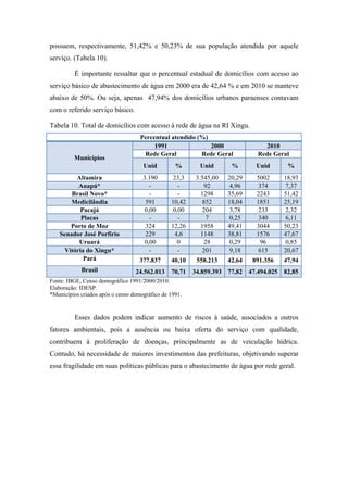 4.3 Coeficiente de mortalidade infantil8

        É o número de óbitos de menores de um ano de idade para cada mil nascidos
vivos, na população residente, em determinado espaço geográfico, no ano considerado.
Indica o risco de morte de uma criança com menos de um ano, em determinado período
e local. Este indicador pode ser útil na avaliação da qualidade de vida de uma
população, bem como serviços de saúde, além das condições sociais e ambientais.

            No período 1991-2009, a taxa de mortalidade infantil do Brasil diminuiu de
44,68 para 22,46 por mil nascidos vivos. No Estado do Pará, nesse mesmo período, a
taxa diminuiu de 52,55 para 18,39 a cada mil nascidos vivos. Na RI Xingu, todos os
municípios tiveram redução da taxa de mortalidade entre 1991 e 2009, com destaque
para Vitória do Xingu, com redução de 57,07 em 1991 para 4,85 em 2009. A maior taxa
de mortalidade infantil foi encontrada no município de Porto de Moz com uma taxa de
26,16 (Tabela 9).

Tabela 9. Taxa de mortalidade infantil dos municípios da RI Xingu (por 1000 nascidos
vivos).
                         Mortalidade Infantil (por 1000 nascidos vivos)
                 Municípios                            1991               2000               2009
                  Altamira                             56,09              27,56             24,25
                   Anapú*                                                 35,37             21,19
                Brasil Novo*                                              36,05             21,83
                Medicilândia                           52,54              27,19              8,73
                   Pacajá                              62,62              35,11             22,87
                    Placas                             45,82              28,5               7,69
                Porto de Moz                           48,84              37,8              26,16
            Senador José Porfirio                      52,54              38,32             19,67
                   Uruará                              52,54              30,9              19,88
              Vitória do Xingu*                                           35,37              4,85
                     Pará                              52,55              24,89             18,39
                    Brasil                             44,68              30,57             22,46
Fonte: Atlas de Desenvolvimento Humano no Brasil - IBGE Censo, 1991/2000; SIE, IDESP 2011.
Elaboração: IDESP.
*Municípios criados após o censo demográfico de 1991.



        8
           O método de cálculo se dá a partir da divisão entre o número total de óbitos de menores de um
ano e o total de nascidos vivos no mesmo ano, multiplicado por mil. Foram utilizados dados do Atlas de
Desenvolvimento Humano do Instituto Brasileiro de Geografia e Estatística – IBGE.
 