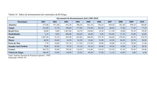 Porto de Moz                         17.422,88                         12.934,63                 74,24
  Senador José Porfírio                     14.374,09                          9.277,69                 64,54
             Uruará                         10.791,32                           936,17                   8,68
     Vitória do Xingu                       2.966,33                            41,24                    1,39
Fonte: Ministério do Meio Ambiente, 2012
Elaboração: IDESP
*Esta área foi extraída a partir da base cartográfica do Ministério do Meio Ambiente, com escala 1/100.000 ano 2011.

             Este indicador expressa que na RI Xingu existe uma grande extensão territorial em áreas
protegidas, superior a 90%, estando concentradas no município de Altamira. Contudo, vale destacar
que todos os municípios da RI Xingu apresentam áreas protegidas. Logo, na maior parte das
extensões territoriais desses municípios há restrições no uso do solo e legislação específica com a
finalidade de proteção e conservação ambiental.



6.2- Índice de Desmatamento14

        Este indicador expressa a perda da cobertura florestal primária no território, considerando a
relação entre o desflorestamento anual e as áreas dos municípios paraenses. A retirada da cobertura
vegetal original gera consequências como perda de biodiversidade, degradação do solo, erosão,
alteração nos cursos d’água e contribui para as mudanças climáticas.

        A RI Xingu possuía um total de 26.428,10 km² de área desmatada até 2010, correspondendo a
10,54 % do seu território. Houve uma diminuição no incremento em 70% dos municípios que
compõem a RI Xingu (Gráfico 4).
        Da série histórica de desmatamento, para os municípios da RI Xingu, o que apresentou maior
incremento de área desmatada foi Pacajá no ano de 2001, com 1.607,20 km². Brasil Novo, que não
possuiu evolução em áreas desmatadas em 2002, passou para o segundo lugar com 1.067 km² em
2003. Os dados mais atuais apresentam Vitória do Xingu como município com menor área
desmatada (1 km² em 2009 e 8,50 km² em 2010); já o município com maior incremento em área
desmatada é Pacajá, com 274,70 km², no mesmo ano.
        Altamira, possui 390,10 km² (2010), sendo o menor valor quando comparado aos demais
anos para este município, apesar dos pequenos incrementos. Contudo, de 2004 até 2009, Altamira foi
o município que apresentou os maiores incrementos de desmatamento, quando comparado aos


        14
             Utilizou-se o banco de dados do “Projeto PRODES – Monitoramento da Floresta Amazônica Brasileira
por Satélite” disponibilizado pelo Instituto Nacional de Pesquisas Espaciais (INPE), referente às taxas anuais de
desflorestamento na Amazônia Legal. O cálculo das áreas foram feitos a partir de ferramentas de geoprocessamento com
a utilização do software ArcGIS 10. O período considerado para a análise foi de 2000 a 2010.
 