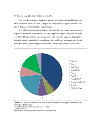 DIMENSÃO INSTITUCIONAL

7- TEMA: CAPACIDADE INSTITUCIONAL

7.1- Órgão gestor de meio ambiente
        Entre os 10 municípios que compõem a RI Xingu, Medicilândia, Brasil Novo e
Altamira não possuem uma secretaria específica para tratar exclusivamente das questões
ambientais, estando tal secretaria associada a outro órgão.
        Nos demais municípios da região do Xingu há secretaria exclusiva de meio
ambiente, possuindo base institucional e condições para atuar nas questões ambientais
do município (Figura 6).




Fig. 6. Órgão gestor de meio ambiente na RI Xingu.
Fonte: IBGE, Perfil dos Municípios Brasileiros - 2009.
Elaboração: IDESP.
 