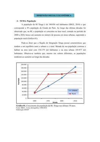 Indicadores de Avaliação da Qualidade Ambiental
                       da Região de Integração Xingu

   1- Principais Características

         A Região de Integração (RI) Xingu está localizada na região sudoeste do
Estado do Pará, entrecortada pela rodovia BR-230 (Rodovia Transamazônica). Abrange
uma área de 250.792 km², o que corresponde a 20,10% do território paraense.
         Seu processo de colonização foi iniciado a partir de missões de Jesuítas,
quando foram criados os municípios de Porto de Moz e Altamira. Os municípios mais
recentes da região foram fundados após a criação do Plano de Integração Nacional
(PIN) e da criação da BR-230. Atualmente a região sofre grande expectativa sobre os
prováveis impactos da construção da Usina Hidrelétrica de Belo Monte.
         Os municípios que formam a RI Xingu são: Altamira, Anapu, Brasil Novo,
Medicilândia, Pacajá, Placas, Porto de Moz, Senador José Porfírio, Uruará, Vitória do
Xingu (Figura 1).




Fig. 1. Municípios que compõem a Região de Integração Xingu.
Fonte: IBGE/SEIURB
Elaboração: IDESP,2012.
 