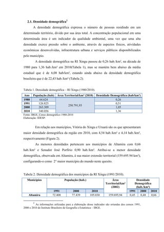 DIMENSÃO SOCIAL E ECONÔMICA

  2- TEMA: População
                A população da RI Xingu é de 340.056 mil habitantes (IBGE, 2010) o que
corresponde a 4% população do Estado do Pará. Ao longo das últimas décadas foi
observado que, na RI, a população se concentra na área rural, contudo no período de
2000 a 2010, houve um aumento no número de pessoas em áreas urbanas, superando a
população rural (Gráfico 01).

                Pode-se dizer que a Região de Integração Xingu possui características que
tendem a um equilíbrio entre o urbano e o rural. Metade de sua população continua a
habitar na área rural com 154.179 mil habitantes e na área urbana 185.877 mil
habitantes. Observa-se também que, mesmo em valores diferentes, as populações
tenderam ao aumento ao longo das décadas.


                200.000

                180.000

                160.000

                140.000

                120.000
    População




                100.000

                 80.000

                 60.000
                                                                         Urbano
                 40.000
                                                                         Rural
                 20.000

                     0
                            1980            1991            2000           2010
                                                   Década

  Gráfico 01. Crescimento da população da RI. Xingu nos últimos 30 anos.
  Fonte: IBGE , Censo demográfico 1980/2010
  Elaboração IDESP
 