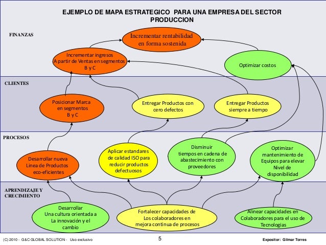 Indicadores Integrales de Gestion