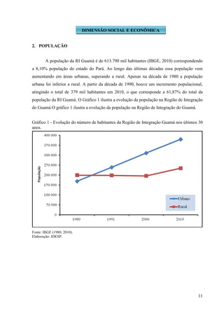 11
2. POPULAÇÃO
A população da RI Guamá é de 613.790 mil habitantes (IBGE, 2010) correspondendo
a 8,10% população do estado do Pará. Ao longo das últimas décadas essa população vem
aumentando em áreas urbanas, superando a rural. Apenas na década de 1980 a população
urbana foi inferior a rural. A partir da década de 1990, houve um incremento populacional,
atingindo o total de 379 mil habitantes em 2010, o que corresponde a 61,87% do total da
população da RI Guamá. O Gráfico 1 ilustra a evolução da população na Região de Integração
do Guamá.O gráfico 1 ilustra a evolução da população na Região de Integração do Guamá.
Gráfico 1 - Evolução do número de habitantes da Região de Integração Guamá nos últimos 30
anos.
Fonte: IBGE (1980; 2010).
Elaboração: IDESP.
DIMENSÃO SOCIAL E ECONÔMICA
 