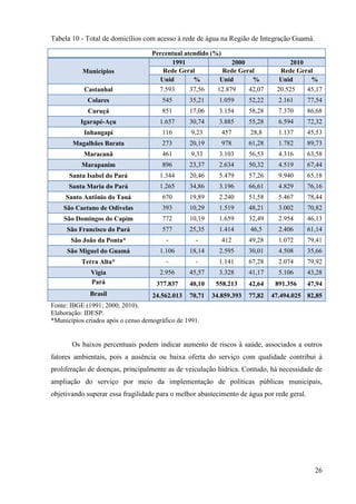 26
Tabela 10 - Total de domicílios com acesso à rede de água na Região de Integração Guamá.
Percentual atendido (%)
Municípios
1991 2000 2010
Rede Geral Rede Geral Rede Geral
Unid % Unid % Unid %
Castanhal 7.593 37,56 12.879 42,07 20.525 45,17
Colares 545 35,21 1.059 52,22 2.161 77,54
Curuçá 851 17,06 3.154 58,28 7.370 86,68
Igarapé-Açu 1.657 30,74 3.885 55,28 6.594 72,32
Inhangapi 116 9,23 457 28,8 1.137 45,53
Magalhães Barata 273 20,19 978 61,28 1.782 89,73
Maracanã 461 9,33 3.103 56,53 4.316 63,58
Marapanim 896 23,37 2.634 50,32 4.519 67,44
Santa Isabel do Pará 1.344 20,46 5.479 57,26 9.940 65,18
Santa Maria do Pará 1.265 34,86 3.196 66,61 4.829 76,16
Santo Antônio do Tauá 670 19,89 2.240 51,58 5.467 78,44
São Caetano de Odivelas 393 10,29 1.519 48,21 3.002 70,82
São Domingos do Capim 772 10,19 1.659 32,49 2.954 46,13
São Francisco do Pará 577 25,35 1.414 46,5 2.406 61,14
São João da Ponta* - - 412 49,28 1.072 79,41
São Miguel do Guamá 1.106 18,14 2.595 30,01 4.508 35,66
Terra Alta* - - 1.141 67,28 2.074 79,92
Vigia 2.956 45,57 3.328 41,17 5.106 43,28
Pará 377.837 40,10 558.213 42,64 891.356 47,94
Brasil 24.562.013 70,71 34.859.393 77,82 47.494.025 82,85
Fonte: IBGE (1991; 2000; 2010).
Elaboração: IDESP.
*Municípios criados após o censo demográfico de 1991.
Os baixos percentuais podem indicar aumento de riscos à saúde, associados a outros
fatores ambientais, pois a ausência ou baixa oferta do serviço com qualidade contribui à
proliferação de doenças, principalmente as de veiculação hídrica. Contudo, há necessidade de
ampliação do serviço por meio da implementação de políticas públicas municipais,
objetivando superar essa fragilidade para o melhor abastecimento de água por rede geral.
 