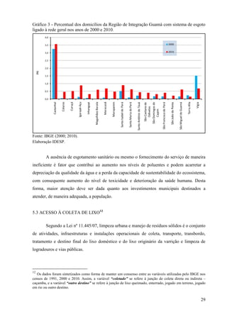 29
Gráfico 3 - Percentual dos domicílios da Região de Integração Guamá com sistema de esgoto
ligado à rede geral nos anos de 2000 e 2010.
0,0
0,5
1,0
1,5
2,0
2,5
3,0
3,5
4,0
Castanhal
Colares
Curuçá
Igarapé-Açu
Inhangapi
MagalhãesBarata
Maracanã
Marapanim
SantaIsabeldoPará
SantaMariadoPará
SantoAntôniodoTauá
SãoCaetanode
Odivelas
SãoDomingosdo
Capim
SãoFranciscodoPará
SãoJoãodaPonta
SãoMigueldoGuamá
TerraAlta
Vigia
(%)
2000
2010
Fonte: IBGE (2000; 2010).
Elaboração IDESP.
A ausência de esgotamento sanitário ou mesmo o fornecimento do serviço de maneira
ineficiente é fator que contribui ao aumento nos níveis de poluentes e podem acarretar a
depreciação da qualidade da água e a perda da capacidade de sustentabilidade do ecossistema,
com consequente aumento do nível de toxicidade e deterioração da saúde humana. Desta
forma, maior atenção deve ser dada quanto aos investimentos municipais destinados a
atender, de maneira adequada, a população.
5.3 ACESSO À COLETA DE LIXO12
Segundo a Lei nº 11.445/07, limpeza urbana e manejo de resíduos sólidos é o conjunto
de atividades, infraestruturas e instalações operacionais de coleta, transporte, transbordo,
tratamento e destino final do lixo doméstico e do lixo originário da varrição e limpeza de
logradouros e vias públicas.
12
Os dados foram sintetizados como forma de manter um consenso entre as variáveis utilizadas pelo IBGE nos
censos de 1991, 2000 e 2010. Assim, a variável “coletado” se refere à junção de coleta direta ou indireta –
caçamba, e a variável “outro destino” se refere à junção de lixo queimado, enterrado, jogado em terreno, jogado
em rio ou outro destino.
 