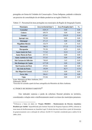 32
protegidas em forma de Unidades de Conservação e Terras Indígenas, podendo evidenciar
um processo de consolidação de atividades produtivas na região (Tabela 13).
Tabela 13 - Percentual de áreas protegidas nos municípios da Região de Integração Guamá.
Municípios Área territorial (km ²) Área Protegida (km²) %
Castanhal 1029,19 0,00 0,00
Colares 609,78 0,00 0,00
Curuçá 672,61 238,29 35,43
Igarapé-Açu 785,98 0,00 0,00
Inhangapi 471,15 0,00 0,00
Magalhães Barata 324,79 1,38 0,42
Maracanã 780,72 277,32 35,52
Marapanim 791,96 0,29 0,04
Santa Isabel do Pará 717,62 10,24 1,43
Santa Maria do Pará 457,72 0,00 0,00
Santo Antônio do Tauá 537,63 0,00 0,00
São Caetano de Odivelas 748,69 3,65 0,49
São Domingos do Capim 1677,08 0,00 0,00
São Francisco do Pará 479,56 0,00 0,00
São João da Ponta 195,99 30,77 15,70
São Miguel do Guamá 1110,15 0,00 0,00
Terra Alta 206,41 0,00 0,00
Vigia 533,86 0,00 0,00
Fonte: Ministério do Meio Ambiente, 2012
Elaboração: IDESP
*Esta área foi extraída a partir da base cartográfica do Ministério do Meio Ambiente.
6.2 ÍNDICE DE DESMATAMENTO14
Este indicador expressa a perda da cobertura florestal primária no território,
considerando a relação entre o desflorestamento anual e as áreas dos municípios paraenses.
14
Utilizou-se o banco de dados do “Projeto PRODES – Monitoramento da Floresta Amazônica
Brasileira por Satélite” disponibilizado pelo Instituto Nacional de Pesquisas Espaciais (INPE), referente às
taxas anuais de desflorestamento na Amazônia Legal. O cálculo das áreas foram feitos a partir de ferramentas
de geoprocessamento com a utilização do software ArcGIS 10. O período considerado para a análise foi de
2000 a 2010.
 