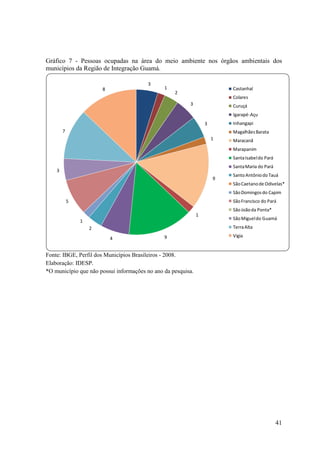 41
Gráfico 7 - Pessoas ocupadas na área do meio ambiente nos órgãos ambientais dos
municípios da Região de Integração Guamá.
3
1
2
3
3
1
9
1
94
2
1
5
3
7
8 Castanhal
Colares
Curuçá
Igarapé-Açu
Inhangapi
MagalhãesBarata
Maracanã
Marapanim
SantaIsabeldo Pará
SantaMaria do Pará
SantoAntôniodoTauá
SãoCaetanode Odivelas*
SãoDomingosdo Capim
SãoFrancisco do Pará
SãoJoãoda Ponta*
SãoMigueldo Guamá
TerraAlta
Vigia
Fonte: IBGE, Perfil dos Municípios Brasileiros - 2008.
Elaboração: IDESP.
*O município que não possui informações no ano da pesquisa.
 