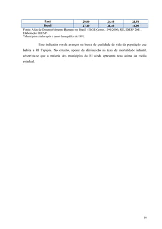 19
Pará 29,00 24,40 21,50
Brasil 27,40 21,40 16,00
Fonte: Atlas de Desenvolvimento Humano no Brasil - IBGE Censo, 1991/2000; SIE, IDESP 2011.
Elaboração: IDESP.
*Municípios criados após o censo demográfico de 1991.
Esse indicador revela avanços na busca de qualidade de vida da população que
habita a RI Tapajós. No entanto, apesar da diminuição na taxa de mortalidade infantil,
observou-se que a maioria dos municípios da RI ainda apresenta taxa acima da média
estadual.
 