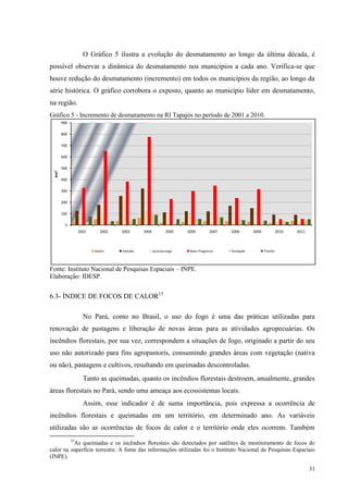 31
O Gráfico 5 ilustra a evolução do desmatamento ao longo da última década, é
possível observar a dinâmica do desmatamento nos municípios a cada ano. Verifica-se que
houve redução do desmatamento (incremento) em todos os municípios da região, ao longo da
série histórica. O gráfico corrobora o exposto, quanto ao município líder em desmatamento,
na região.
Gráfico 5 - Incremento de desmatamento na RI Tapajós no período de 2001 a 2010.
Fonte: Instituto Nacional de Pesquisas Espaciais – INPE.
Elaboração: IDESP.
6.3- ÍNDICE DE FOCOS DE CALOR15
No Pará, como no Brasil, o uso do fogo é uma das práticas utilizadas para
renovação de pastagens e liberação de novas áreas para as atividades agropecuárias. Os
incêndios florestais, por sua vez, correspondem a situações de fogo, originado a partir do seu
uso não autorizado para fins agropastoris, consumindo grandes áreas com vegetação (nativa
ou não), pastagens e cultivos, resultando em queimadas descontroladas.
Tanto as queimadas, quanto os incêndios florestais destroem, anualmente, grandes
áreas florestais no Pará, sendo uma ameaça aos ecossistemas locais.
Assim, esse indicador é de suma importância, pois expressa a ocorrência de
incêndios florestais e queimadas em um território, em determinado ano. As variáveis
utilizadas são as ocorrências de focos de calor e o território onde eles ocorrem. Também
15
As queimadas e os incêndios florestais são detectados por satélites de monitoramento de focos de
calor na superfície terrestre. A fonte das informações utilizadas foi o Instituto Nacional de Pesquisas Espaciais
(INPE).
0
100
200
300
400
500
600
700
800
900
2001 2002 2003 2004 2005 2006 2007 2008 2009 2010 2011
Km²
Aveiro Itaituba Jacareacanga Novo Progresso Rurópolis Trairão
 