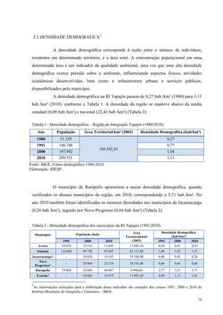 10
2.1 DENSIDADE DEMOGRÁFICA2
A densidade demográfica corresponde à razão entre o número de indivíduos,
residentes em determinado território, e a área total. A concentração populacional em uma
determinada área é um indicador da qualidade ambiental, uma vez que uma alta densidade
demográfica exerce pressão sobre o ambiente, influenciando aspectos físicos, atividades
econômicas desenvolvidas, bem como a infraestrutura urbana e serviços públicos,
disponibilizados pelo município.
A densidade demográfica na RI Tapajós passou de 0,27 hab./km² (1980) para 1,11
hab./km² (2010), conforme a Tabela 1. A densidade da região se manteve abaixo da média
estadual (6,08 hab./km²) e nacional (22,43 hab./km²) (Tabela 2).
Tabela 1 - Densidade demográfica – Região de Integração Tapajós (1980/2010).
Ano População Área Territorial/km² (2002) Densidade Demográfica (hab/km²)
1980 51.329
189.592,95
0,27
1991 146.746 0,77
2000 197.942 1,04
2010 209.531 1,11
Fonte: IBGE, Censo demográfico 1980-2010.
Elaboração: IDESP.
O município de Rurópolis apresentou a maior densidade demográfica, quando
verificados os demais municípios da região, em 2010, correspondendo a 5,71 hab./km². No
ano 2010 também foram identificadas as menores densidades nos municípios de Jacareacanga
(0,26 hab./km²), seguido por Novo Progresso (0,66 hab./km²) (Tabela 2).
Tabela 2 - Densidade demográfica dos municípios da RI Tapajós (1991/2010).
Municípios População (hab) Área
Territorial/km²
(2002)
Densidade Demográfica
(hab/km²)
1991 2000 2010 1991 2000 2010
Aveiro 10.876 15.518 15.849 17.082,30 0,64 0,91 0,93
Itaituba 116.402 94.750 97.493 62.111,60 1,88 1,53 1,57
Jacareacanga* - 24.024 14.103 53.304,90 0,00 0,45 0,26
Novo
Progresso*
- 24.948 25.124 38.161,40 0,00 0,65 0,66
Rurópolis 19.468 24.660 40.087 6.960,60 2,77 3,51 5,71
Trairão* - 14.042 16.875 11.991,20 0,00 1,17 1,41
2
As informações utilizadas para a elaboração desse indicador são oriundas dos censos 1991, 2000 e 2010 do
Instituto Brasileiro de Geografia e Estatística – IBGE.
 