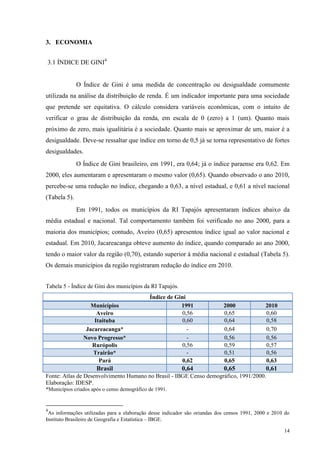 14
3. ECONOMIA
3.1 ÍNDICE DE GINI4
O Índice de Gini é uma medida de concentração ou desigualdade comumente
utilizada na análise da distribuição de renda. É um indicador importante para uma sociedade
que pretende ser equitativa. O cálculo considera variáveis econômicas, com o intuito de
verificar o grau de distribuição da renda, em escala de 0 (zero) a 1 (um). Quanto mais
próximo de zero, mais igualitária é a sociedade. Quanto mais se aproximar de um, maior é a
desigualdade. Deve-se ressaltar que índice em torno de 0,5 já se torna representativo de fortes
desigualdades.
O Índice de Gini brasileiro, em 1991, era 0,64; já o índice paraense era 0,62. Em
2000, eles aumentaram e apresentaram o mesmo valor (0,65). Quando observado o ano 2010,
percebe-se uma redução no índice, chegando a 0,63, a nível estadual, e 0,61 a nível nacional
(Tabela 5).
Em 1991, todos os municípios da RI Tapajós apresentaram índices abaixo da
média estadual e nacional. Tal comportamento também foi verificado no ano 2000, para a
maioria dos municípios; contudo, Aveiro (0,65) apresentou índice igual ao valor nacional e
estadual. Em 2010, Jacareacanga obteve aumento do índice, quando comparado ao ano 2000,
tendo o maior valor da região (0,70), estando superior à média nacional e estadual (Tabela 5).
Os demais municípios da região registraram redução do índice em 2010.
Tabela 5 - Índice de Gini dos municípios da RI Tapajós.
Índice de Gini
Municípios 1991 2000 2010
Aveiro 0,56 0,65 0,60
Itaituba 0,60 0,64 0,58
Jacareacanga* - 0,64 0,70
Novo Progresso* - 0,56 0,56
Rurópolis 0,56 0,59 0,57
Trairão* - 0,51 0,56
Pará 0,62 0,65 0,63
Brasil 0,64 0,65 0,61
Fonte: Atlas de Desenvolvimento Humano no Brasil - IBGE Censo demográfico, 1991/2000.
Elaboração: IDESP.
*Municípios criados após o censo demográfico de 1991.
4
As informações utilizadas para a elaboração desse indicador são oriundas dos censos 1991, 2000 e 2010 do
Instituto Brasileiro de Geografia e Estatística – IBGE.
 