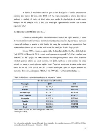 15
A Tabela 5 possibilita verificar que Aveiro, Rurópolis e Trairão apresentaram
aumento dos Índices de Gini, entre 1991 e 2010, porém mantendo-se abaixo dos índices
nacional e estadual. O índice de Gini indica um padrão de distribuição de renda muito
desigual na RI Tapajós, dado o fato dos municípios apresentarem índices com valores
superiores a 0,5.
3.2 RENDIMENTO MÉDIO MENSAL5
Expressa a distribuição do rendimento médio mensal per capita. Ou seja, a soma
do rendimento mensal referente ao trabalho formal de cada domicílio. A partir desse indicador
é possível conhecer e avaliar a distribuição de renda da população nos municípios. Sua
importância atribui-se por ser um dos indicativos das condições de vida da população.
No ano 2000, a renda per capita média do Brasil era de R$585,94 e a do Estado do
Pará, R$331,96. No ano de 2010, a renda brasileira aumentou para R$767,02 e a estadual para
R$429,02. Na RI Tapajós, em 2000, somente Novo Progresso possuía renda acima da média
estadual, contudo abaixo do valor nacional. Em 2010, verificou-se um aumento na renda
mensal em todos os municípios da região. Novo Progresso apresentou a maior renda assim
como no ano de 2000, com R$642,52. A menor renda per capita da região pertence ao
município de Aveiro, com apenas R$104,38 em 2000 e R$147,65 em 2010 (Tabela 6).
Tabela 6 - Renda per capita média na Região de Integração Tapajós.
Rendimento mensal (Domiciliar)
Municípios 2000 2010
Aveiro R$104,38 R$147,65
Itaituba R$314,56 R$422,49
Jacareacanga R$234,32 R$287,44
Novo Progresso R$440,57 R$642,52
Rurópolis R$232,30 R$234,48
Trairão R$214,86 R$315,20
Pará R$331,96 R$429,02
Brasil R$585,94 R$767,02
Fonte: DATASUS/IBGE Censo demográfico 2000/2010.
Elaboração: IDESP.
5
As informações utilizadas para a elaboração desse indicador são oriundas dos censos 1991, 2000 e 2010 do
Instituto Brasileiro de Geografia e Estatística – IBGE.
 