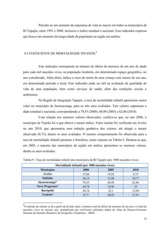 18
Percebe-se um aumento da esperança de vida ao nascer em todos os municípios da
RI Tapajós, entre 1991 e 2000, inclusive o índice estadual e nacional. Esse indicador expressa
que houve um aumento da longevidade da população na região em análise.
4.3 COEFICIENTE DE MORTALIDADE INFANTIL8
Este indicador corresponde ao número de óbitos de menores de um ano de idade
para cada mil nascidos vivos, na população residente, em determinado espaço geográfico, no
ano considerado. Além disto, indica o risco de morte de uma criança com menos de um ano,
em determinado período e local. Este indicador pode ser útil na avaliação da qualidade de
vida de uma população, bem como serviços de saúde, além das condições sociais e
ambientais.
Na Região de Integração Tapajós, a taxa de mortalidade infantil apresentou maior
valor no município de Jacareacanga, para os três anos avaliados. Tais valores superaram o
dado estadual e nacional, correspondendo a 79,55 (2000), 60,98 (2005) e 62,86 (2010).
Com relação aos menores valores observados, verifica-se que, no ano 2000, o
município de Trairão foi o que obteve o menor índice. Valor similar foi verificado em Aveiro
no ano 2010, que apresentou uma redução gradativa dos valores, até atingir o menor
observado (8,73), dentre os anos avaliados. O mesmo comportamento foi observado para a
taxa de mortalidade infantil paraense e brasileira, como exposto na Tabela 9. Destaca-se que,
em 2005, a maioria dos municípios da região em análise apresentou os menores valores,
dentre os anos avaliados.
Tabela 9 - Taxa de mortalidade infantil dos municípios da RI Tapajós (por 1000 nascidos vivos).
Mortalidade Infantil (por 1000 nascidos vivos)
Municípios 2000 2005 2010
Aveiro 37,04 19,92 8,73
Itaituba 20,14 15,98 20,77
Jacareacanga* 79,55 60,98 62,86
Novo Progresso* 44,78 19,96 35
Rurópolis 20,74 22,1 13,89
Trairão* 8,77 20,92 27,91
8
O método de cálculo se dá a partir da divisão entre o número total de óbitos de menores de um ano e o total de
nascidos vivos no mesmo ano, multiplicado por mil.Foram utilizados dados do Atlas de Desenvolvimento
Humano do Instituto Brasileiro de Geografia e Estatística – IBGE.
 